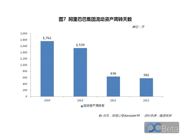 中国最赚钱互联网公司：阿里巴巴2013年业绩有多靓？